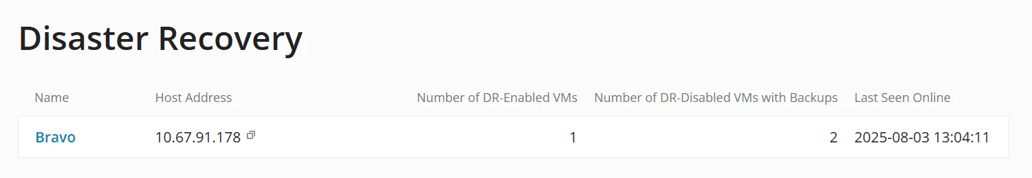 Disaster recovery list