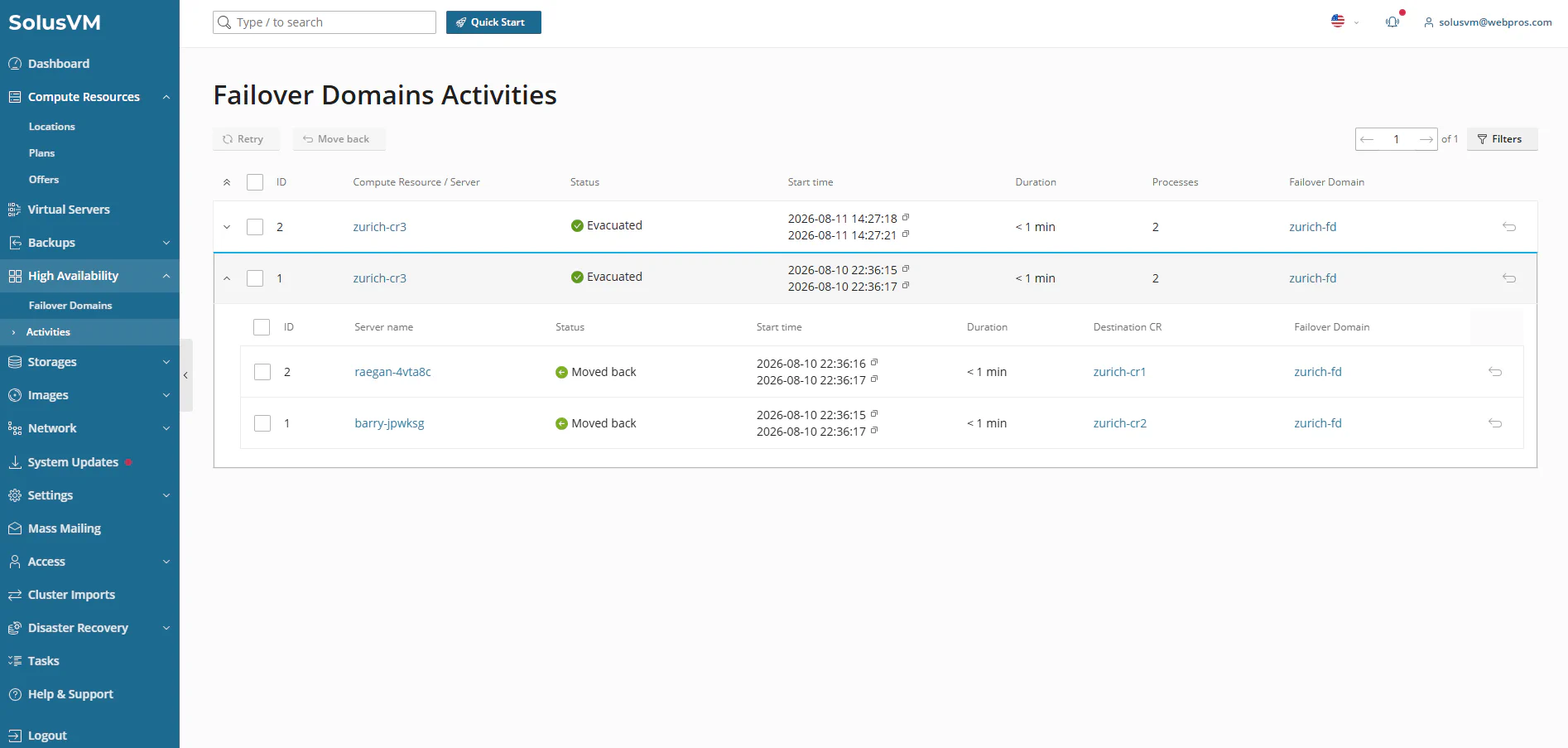 High Availability Activities