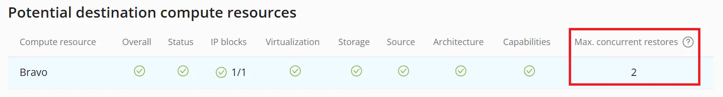 Max concurrent restores